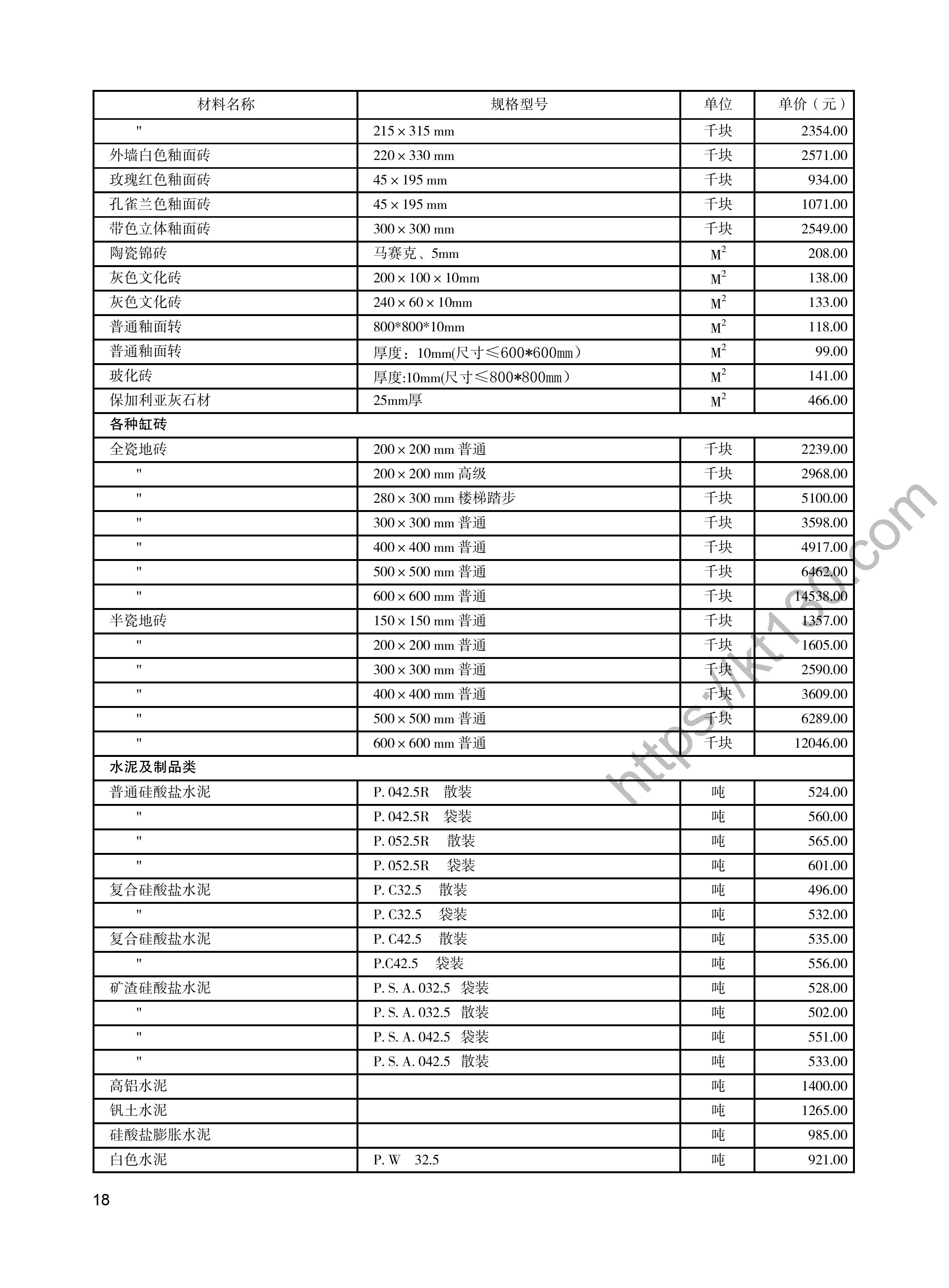 陕西省2022年4月建筑材料价_装饰面板、瓷砖_48138